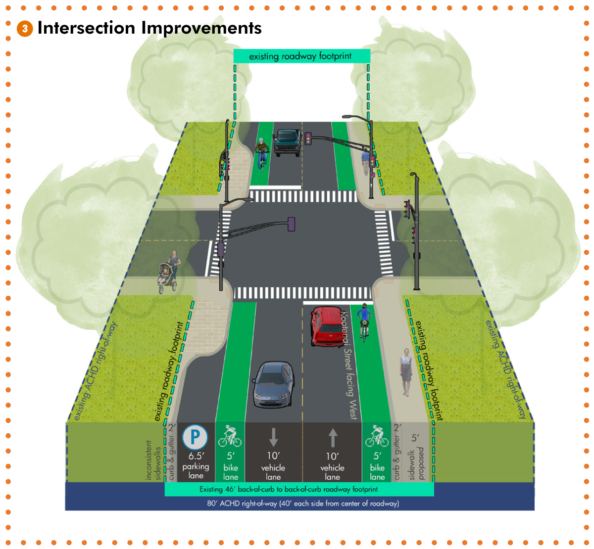 Cross-section of the project corridor with intersection improvements as a traffic calming option.