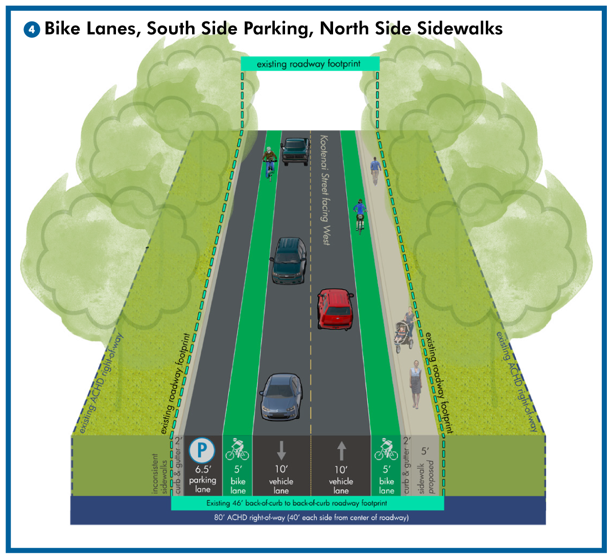 Cross-section of the project corridor with use of bike lanes, parking and sidewalks as a traffic calming options.
